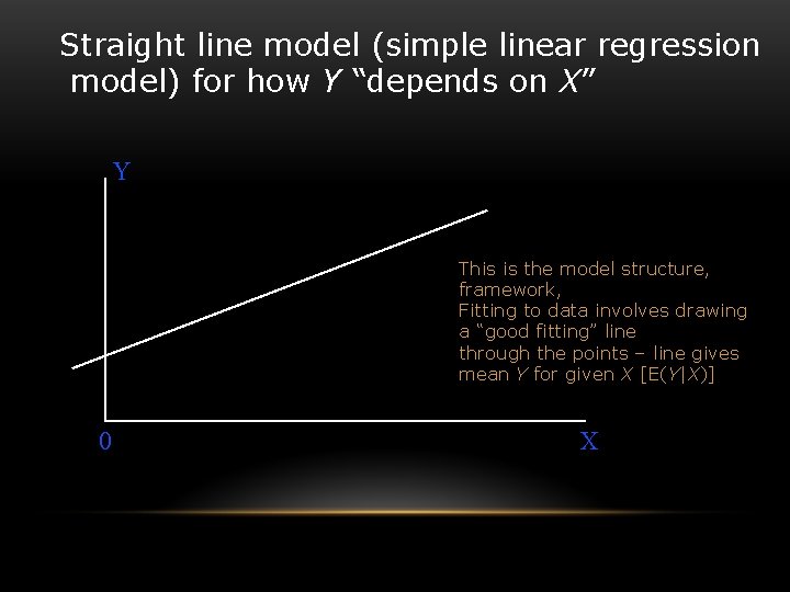 Straight line model (simple linear regression model) for how Y “depends on X” Y