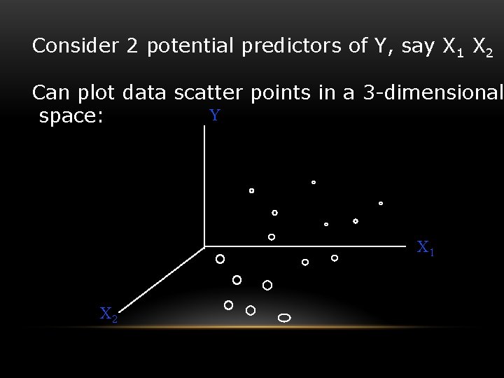 Consider 2 potential predictors of Y, say X 1 X 2 Can plot data