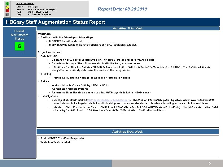 G Y R N Status Definitions: Green Yellow Red Grey On Target Risk of
