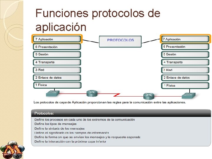 Funciones protocolos de aplicación 