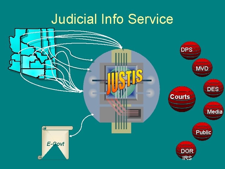 Judicial Info Service DPS MVD DES Courts Media Public E-Govt DOR IRS 