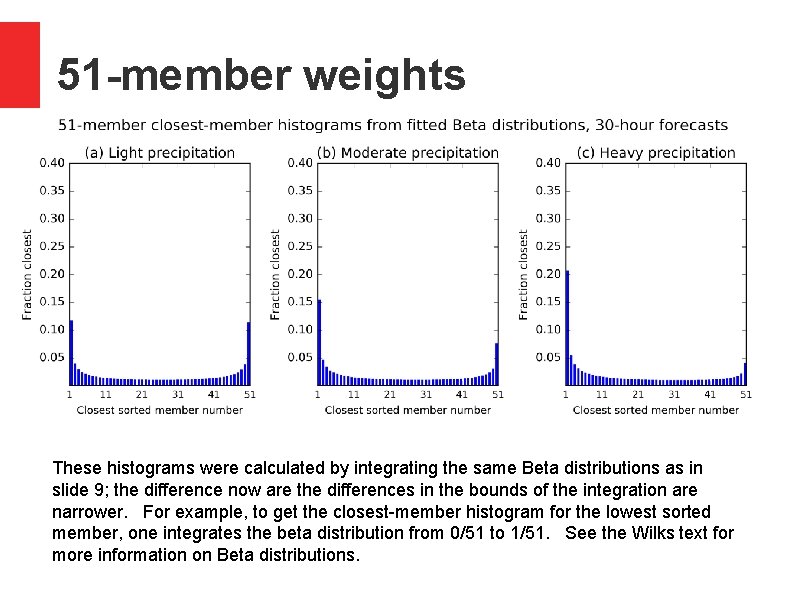 51 -member weights These histograms were calculated by integrating the same Beta distributions as 51 -member weights These histograms were calculated by integrating the same Beta distributions as