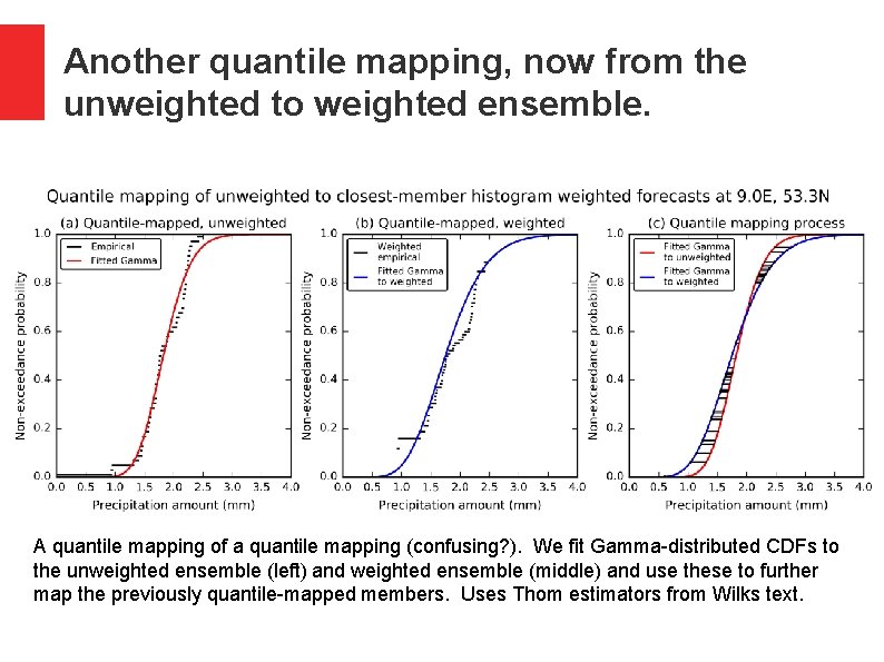 Another quantile mapping, now from the unweighted to weighted ensemble. A quantile mapping of Another quantile mapping, now from the unweighted to weighted ensemble. A quantile mapping of