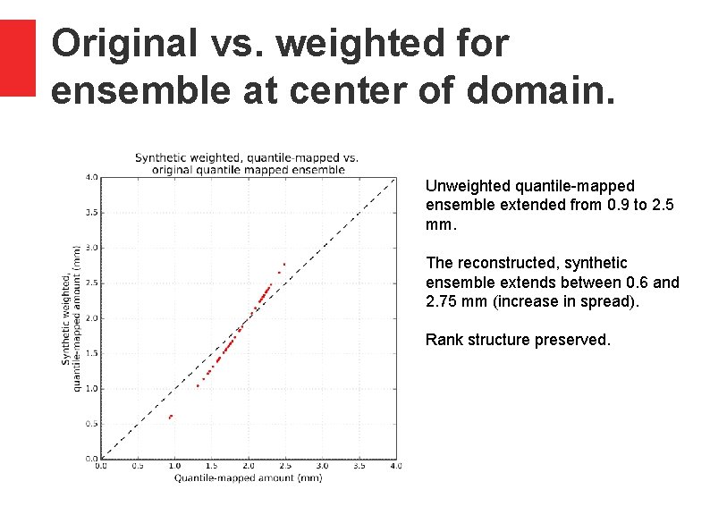 Original vs. weighted for ensemble at center of domain. Unweighted quantile-mapped ensemble extended from Original vs. weighted for ensemble at center of domain. Unweighted quantile-mapped ensemble extended from