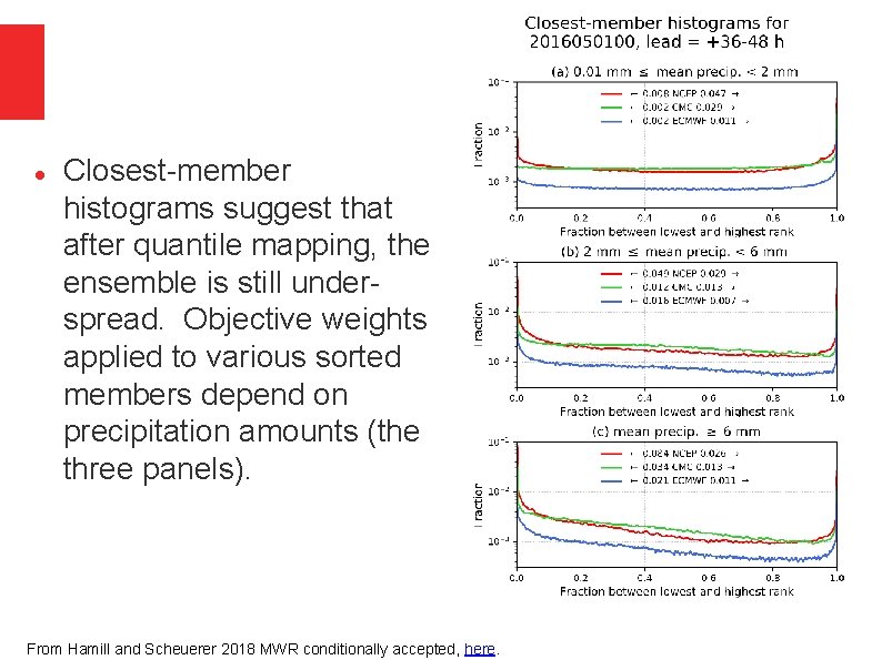 Closest-member histograms suggest that after quantile mapping, the ensemble is still underspread. Objective Closest-member histograms suggest that after quantile mapping, the ensemble is still underspread. Objective