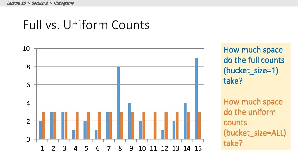 Lecture 19 > Section 2 > Histograms Full vs. Uniform Counts How much space