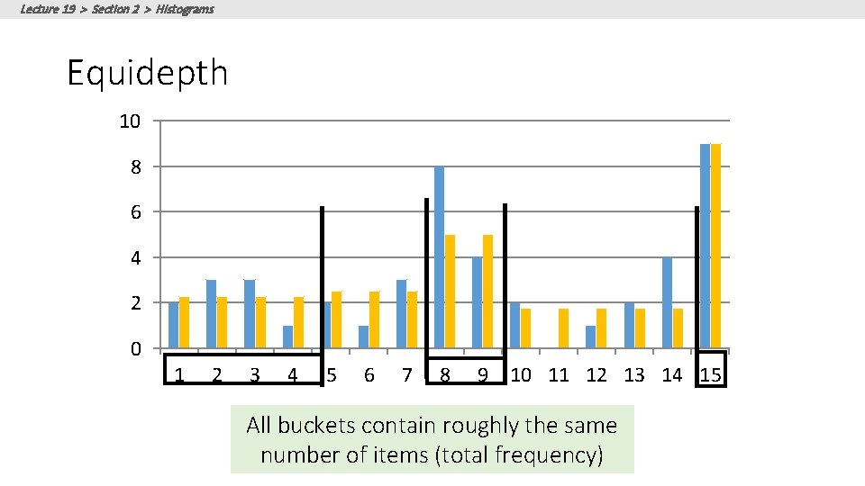 Lecture 19 > Section 2 > Histograms Equidepth 10 8 6 4 2 0