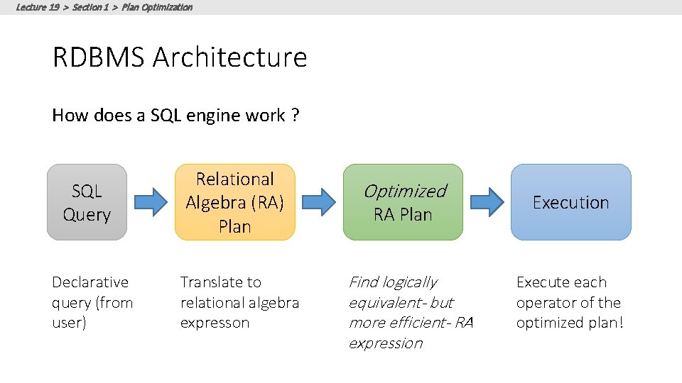 Lecture 19 > Section 1 > Plan Optimization RDBMS Architecture How does a SQL