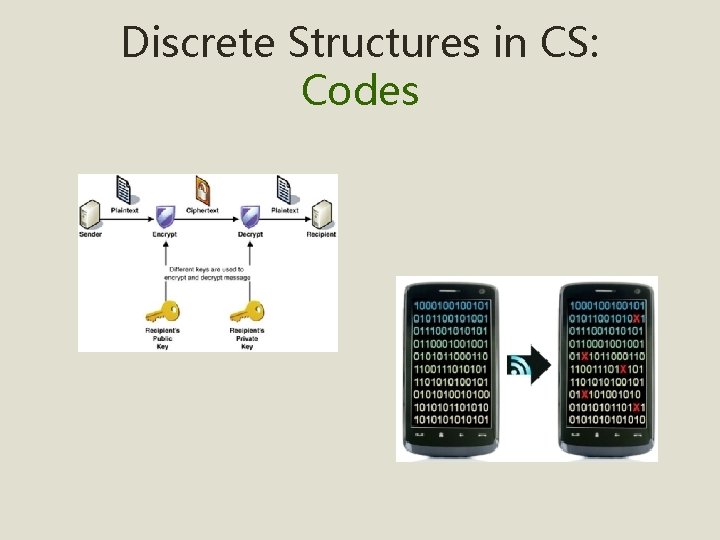Discrete Structures in CS: Codes 