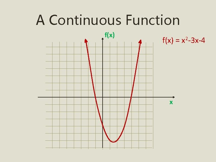 A Continuous Function f(x) = x 2 -3 x-4 x 