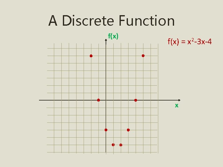 A Discrete Function f(x) = x 2 -3 x-4 x 