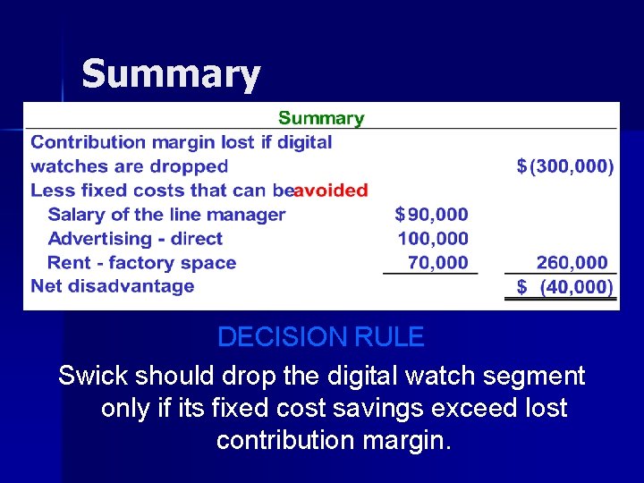 Summary DECISION RULE Swick should drop the digital watch segment only if its fixed