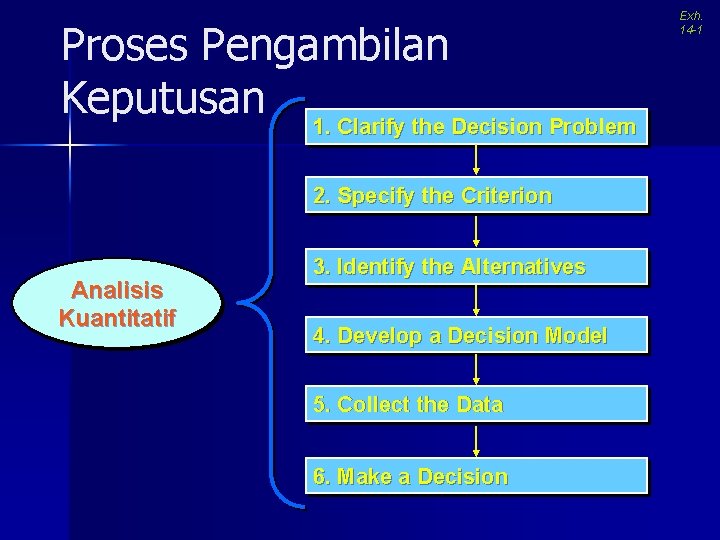 Proses Pengambilan Keputusan 1. Clarify the Decision Problem 2. Specify the Criterion Analisis Kuantitatif