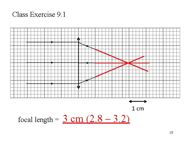 Class Exercise 9. 1 1 cm focal length = 3 cm (2. 8 –