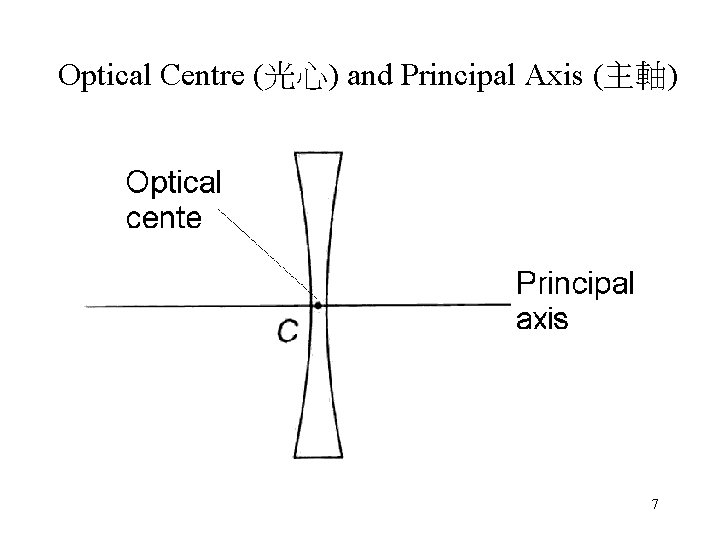 Optical Centre (光心) and Principal Axis (主軸) 7 