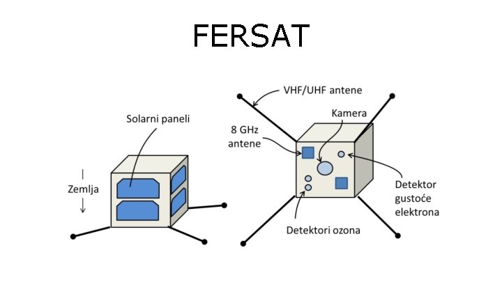 FERSAT 