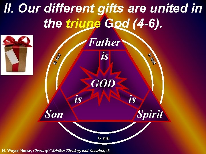 II. Our different gifts are united in the triune God (4 -6). Father is