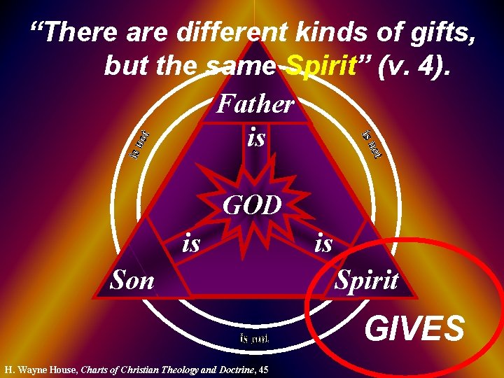 “There are different kinds of gifts, but the same Spirit” (v. 4). Father is