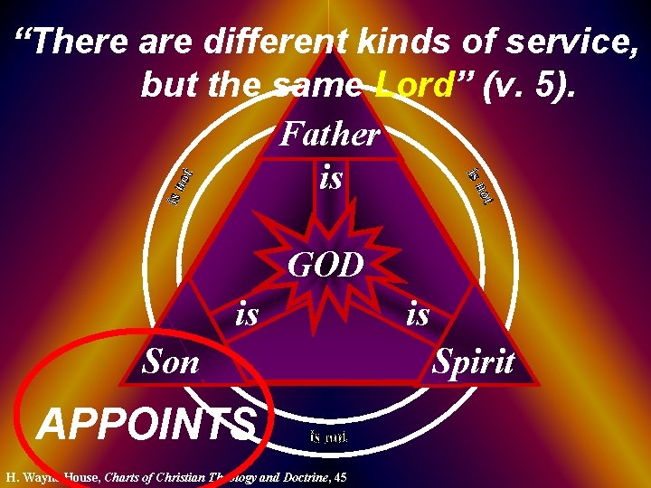 “There are different kinds of service, but the same Lord” (v. 5). Father is