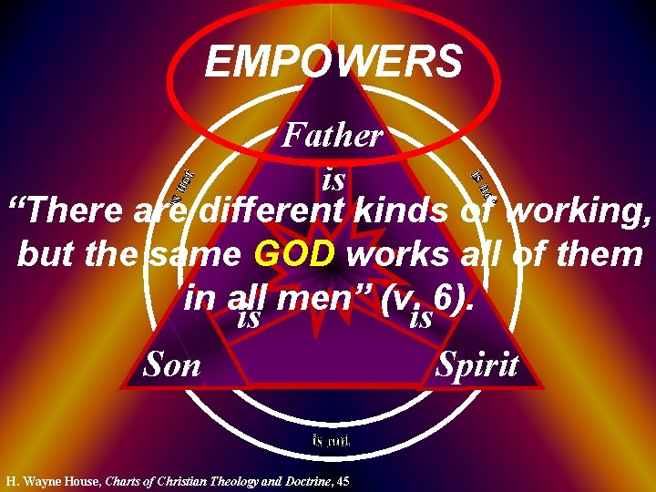 EMPOWERS Father is “There are different kinds of working, but the same GOD works
