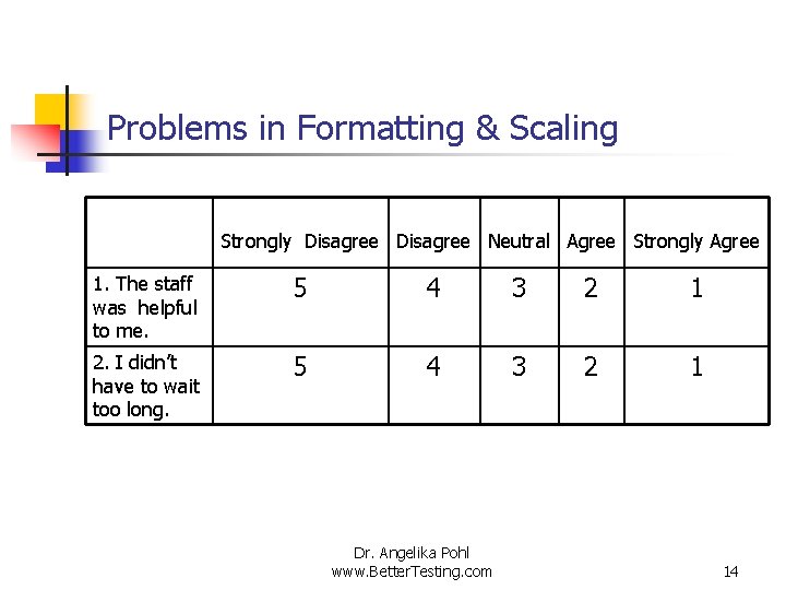 Problems in Formatting & Scaling Strongly Disagree Neutral Agree Strongly Agree 1. The staff