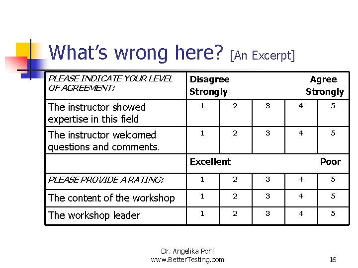 What’s wrong here? [An Excerpt] PLEASE INDICATE YOUR LEVEL OF AGREEMENT: Disagree Agree Strongly