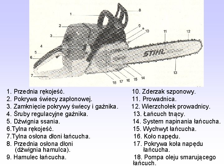 1. Przednia rękojeść. 2. Pokrywa świecy zapłonowej. 3. Zamknięcie pokrywy świecy i gaźnika. 4.