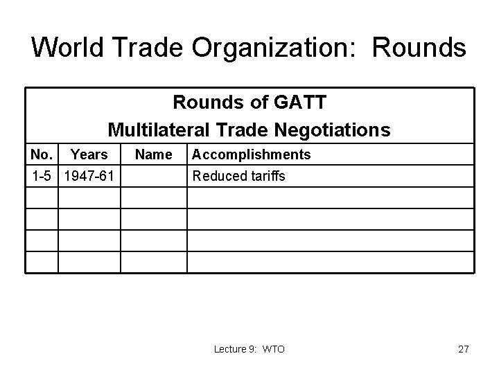 World Trade Organization: Rounds of GATT Multilateral Trade Negotiations No. Years 1 -5 1947