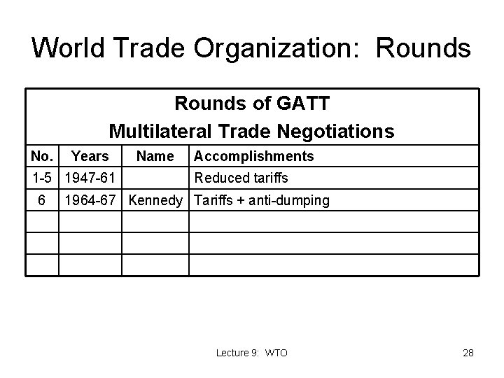 World Trade Organization: Rounds of GATT Multilateral Trade Negotiations No. Years 1 -5 1947 World Trade Organization: Rounds of GATT Multilateral Trade Negotiations No. Years 1 -5 1947
