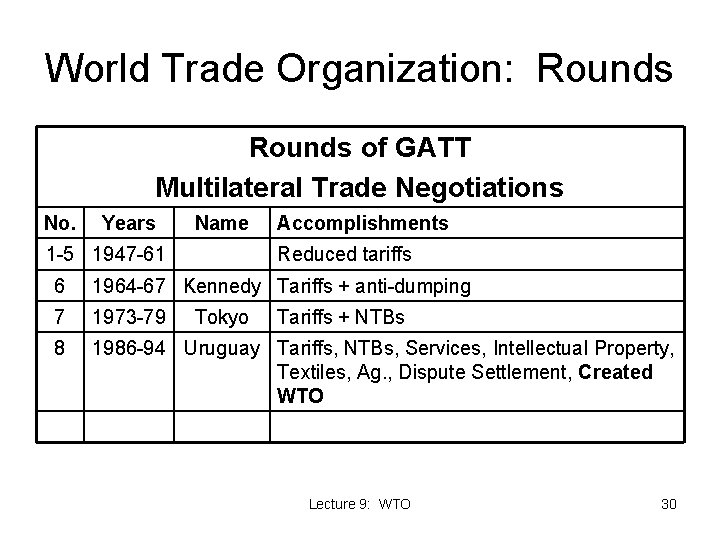 World Trade Organization: Rounds of GATT Multilateral Trade Negotiations No. Years Name 1 -5