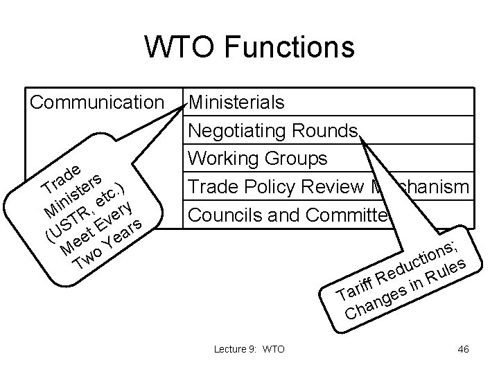 WTO Functions Communication e d s a Tr ister tc. ) n , e WTO Functions Communication e d s a Tr ister tc. ) n , e