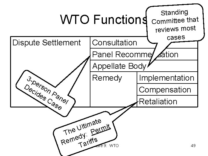 WTO Functions Dispute Settlement 3 -p De erso cid n P es an Ca