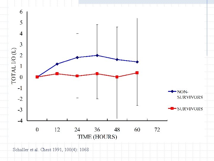Schuller et al. Chest 1991, 100(4): 1068 Schuller et al. Chest 1991, 100(4): 1068