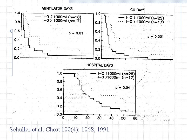 Schuller et al. Chest 100(4): 1068, 1991 Schuller et al. Chest 100(4): 1068, 1991