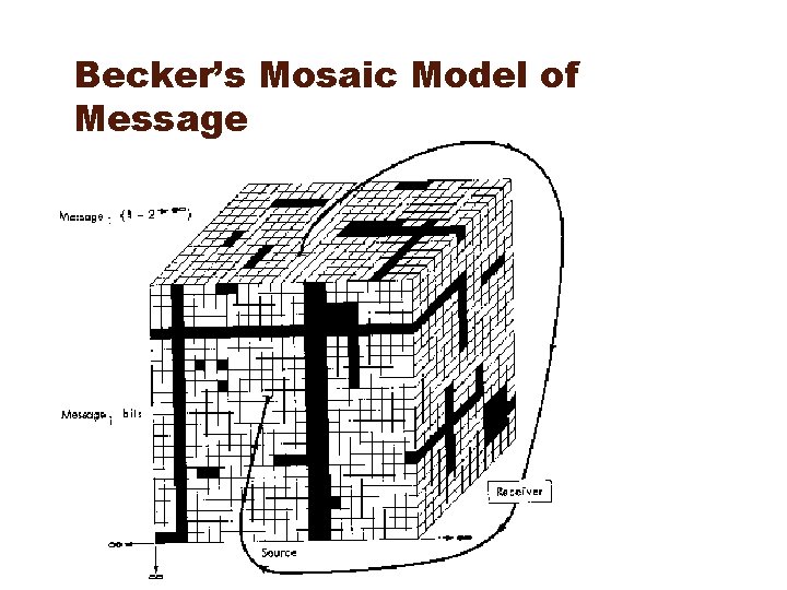 Becker’s Mosaic Model of Message 