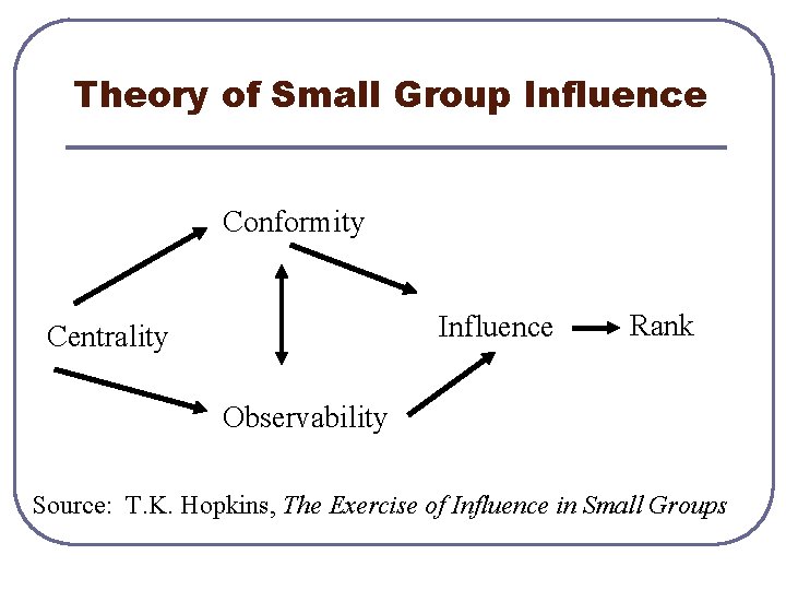 Theory of Small Group Influence Conformity Influence Centrality Rank Observability Source: T. K. Hopkins,