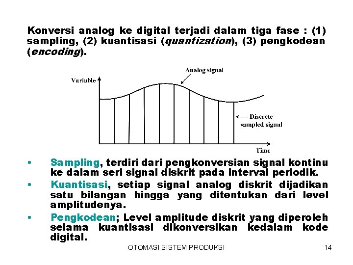 Konversi analog ke digital terjadi dalam tiga fase : (1) sampling, (2) kuantisasi (quantization),