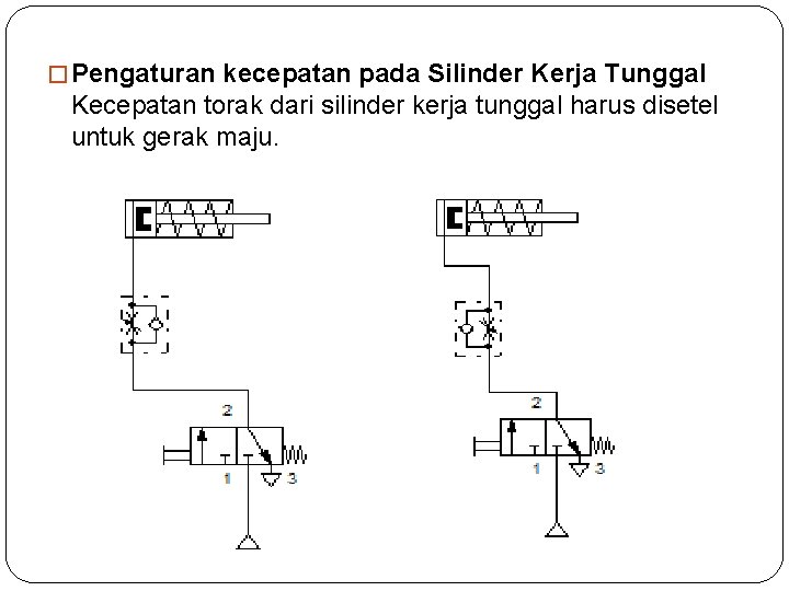 � Pengaturan kecepatan pada Silinder Kerja Tunggal Kecepatan torak dari silinder kerja tunggal harus