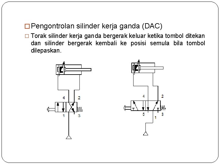 � Pengontrolan silinder kerja ganda (DAC) � Torak silinder kerja ganda bergerak keluar ketika