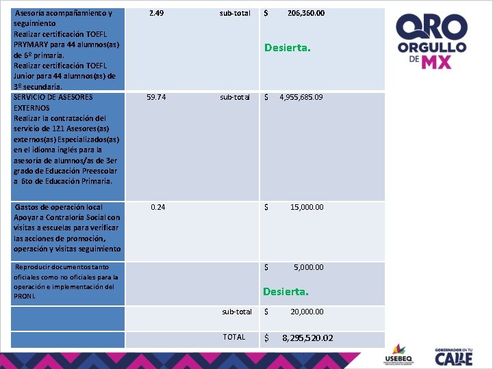 Asesoría acompañamiento y 2. 49 sub-total $ 206, 360. 00 0. 24 $ Asesoría acompañamiento y 2. 49 sub-total $ 206, 360. 00 0. 24 $