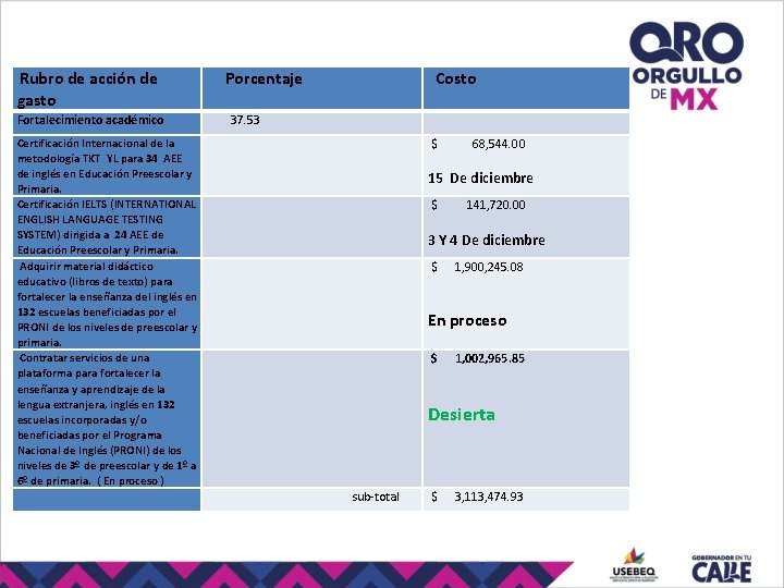 Rubro de acción de gasto Porcentaje Costo Fortalecimiento académico 37. 53 Certificación Internacional Rubro de acción de gasto Porcentaje Costo Fortalecimiento académico 37. 53 Certificación Internacional