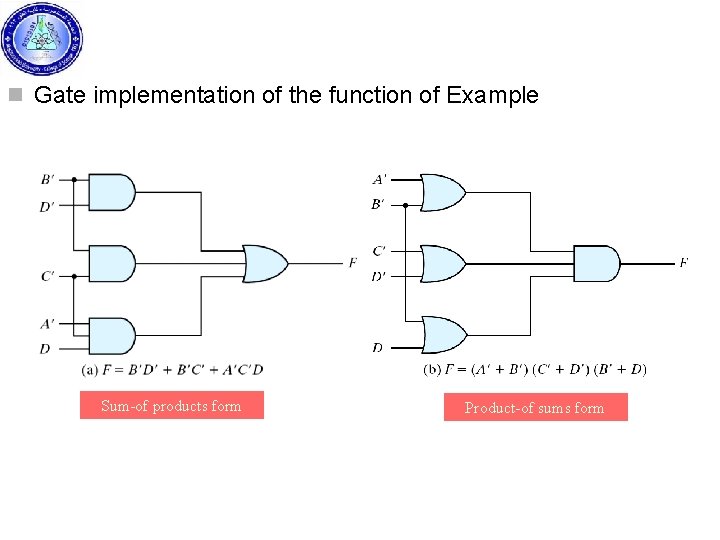 n Gate implementation of the function of Example Sum-of products form Product-of sums form