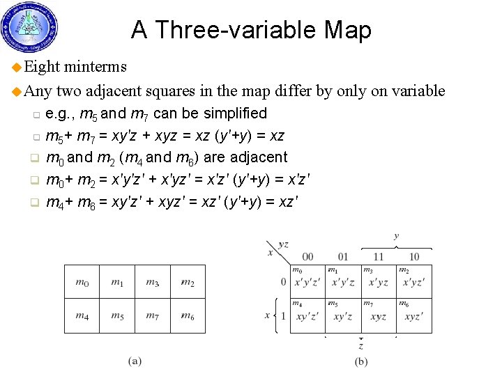 A Three-variable Map u Eight minterms u Any two adjacent squares in the map