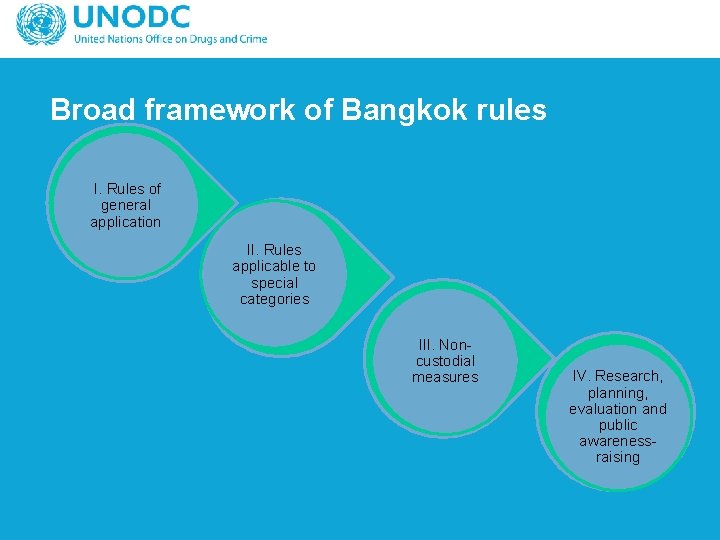 Broad framework of Bangkok rules I. Rules of general application II. Rules applicable to