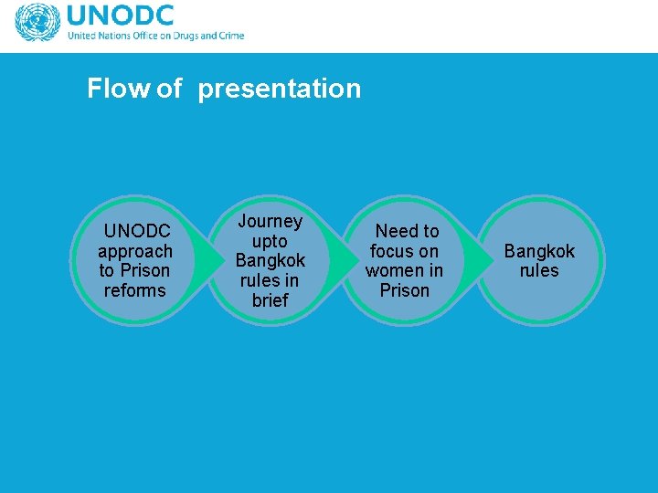 Flow of presentation UNODC approach to Prison reforms Journey upto Bangkok rules in brief