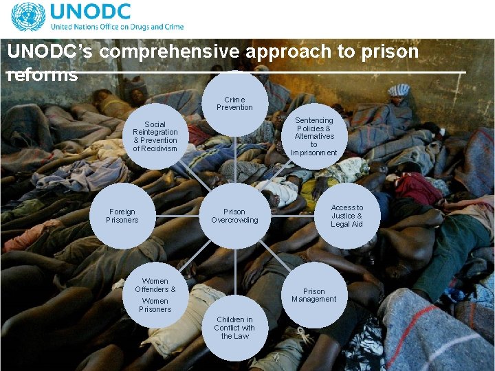 UNODC’s comprehensive approach to prison reforms Crime Prevention Sentencing Policies & Alternatives to Imprisonment