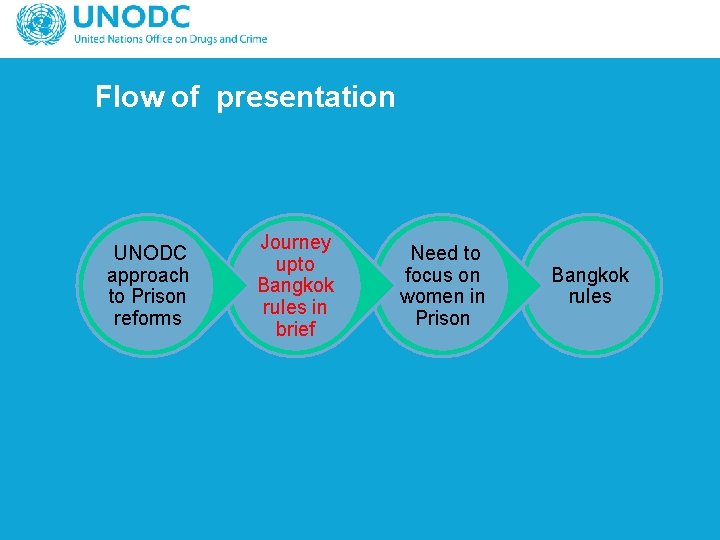 Flow of presentation UNODC approach to Prison reforms Journey upto Bangkok rules in brief