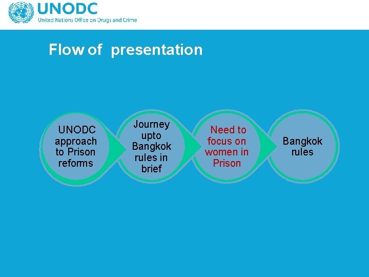 Flow of presentation UNODC approach to Prison reforms Journey upto Bangkok rules in brief