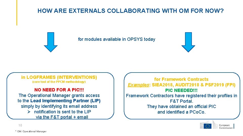 HOW ARE EXTERNALS COLLABORATING WITH OM FOR NOW? for modules available in OPSYS today