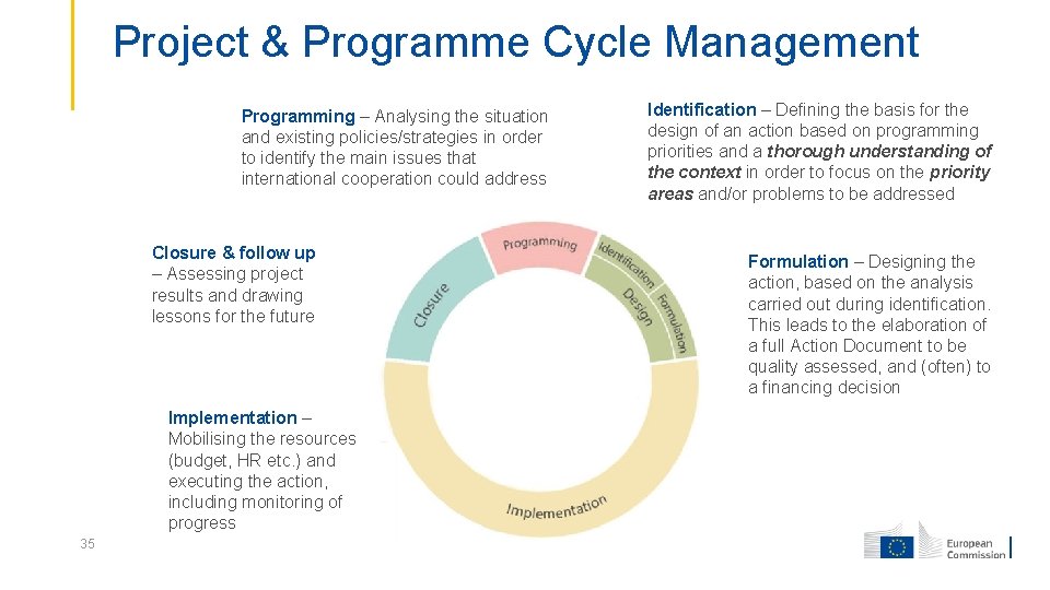 Project & Programme Cycle Management Programming – Analysing the situation and existing policies/strategies in
